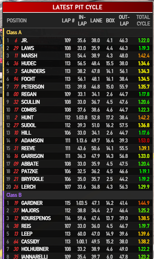 Pit Performance screenshot